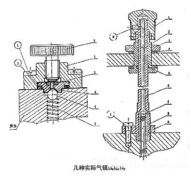 旋片真空泵气镇阀的工作原理和作用