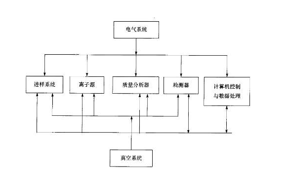 如何选择质谱分析仪的真空泵